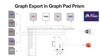 Graph Export in Graph Pad Prism