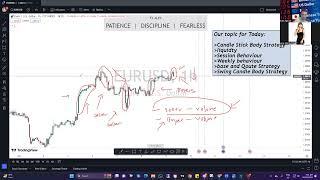 HOW TO BE SUCCESSFUL IN FOREX MANUAL TRADING  WITH COACH ALEX AGBISIT APRIL 9 2024