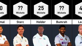 Most Wickets in World Test Championship 2019 - 2021   Data Tuber