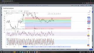 ZILLIQA ZIL NEWS UPDATE TARGETS PRICE PREDICTION AND ANALYSIS 06 11 2024