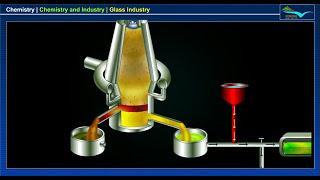 Chemistry Glass Industry