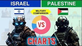 Israel vs Iran Military Power 2023  Iran vs Israel Military Power Comparison 2023