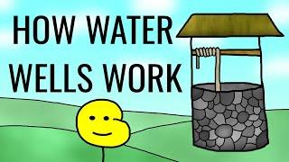 How Water Wells Work