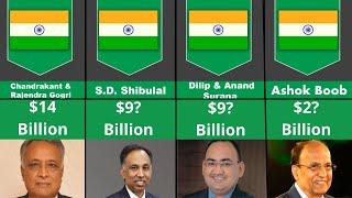 Top 20 Richest person In India 2021 part 1