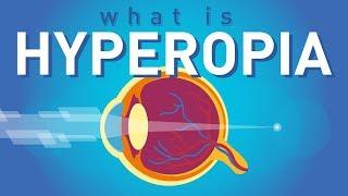 What is Hyperopia Far-sightedness?