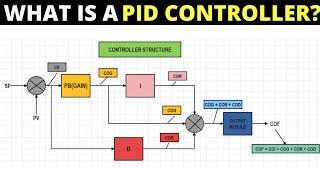 What is a PID Controller  Proportional Band  Integral Action  Derivative Action