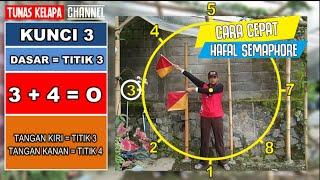 Latihan Semaphore Pramuka Cara Cepat Hafal semaphore