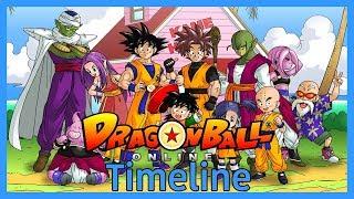 Dragon Ball Online Complete Timeline Explained