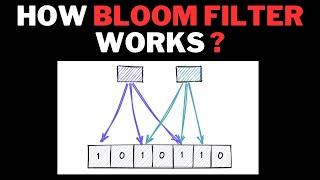 What is a bloom filter ?  How does it work ?  Hindi