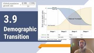APES Video Notes 3.9 - Demographic Transition