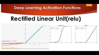 Tutorial 10- Activation Functions Rectified Linear Unitrelu and Leaky Relu Part 2