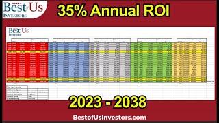 Five Stocks 35% Annual Return 2023 Through 2038 - Artificial Intelligence plus Synthetic Biology