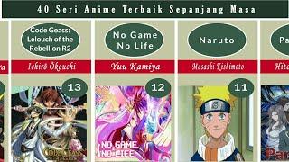 40 Seri Anime Terbaik Sepanjang Masa