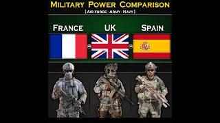 France vs UK vs Spain  Military Power Comparison 2024  Global Power