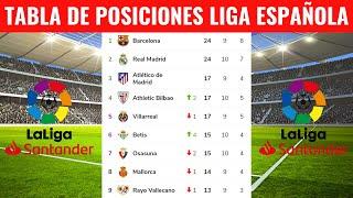 TABLA DE POSICIONES DELA LIGA ESPAÑOLA HOY - CLASIFICACIÓN DE LA LIGA SANTANDER 20232024 HOY