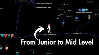 The ULTIMATE Guide To Advancing From a Junior to a Mid-Level Web Developer