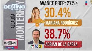 Mariana Rodríguez es desfavorecida en elección a alcaldía de Monterrey