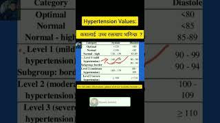 When it is called Hypertension?  Hypertension values  #hypertension #highbloodpressure #highbp