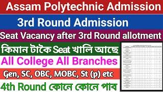 Seat Vacancy after 3rd round admission tentatively caste Category wise Seat Vacancy for 4th Round