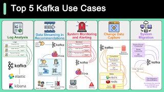 System Design Why is Kafka so Popular?