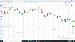 OPEN INTEREST INDICATOR  THE BEST INDICATOR FOR INTRADAY TRADING WITH OPTION CHAIN.