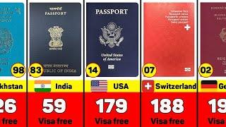 World Most Powerful Passports 2023 - 199 Countries Compared