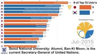 University Rankings - KOREA vs. JAPAN