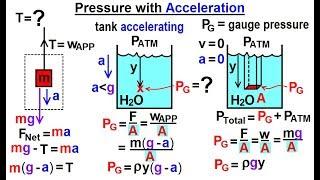 Physics - Ch 33A Test Your Knowledge Fluid Statics 1 of 43 Pressure with Acceleration