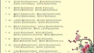 Hanyu Pinyin Compound vowelsfinals