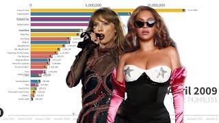 Taylor Swift vs Beyoncé Worldwide Singles Sales Battle  Chart History