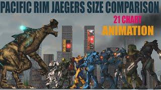 PACIFIC RIM Jaegers Size Comparison 2021 ANIMATION ALL JAEGERS  4k VIDEO