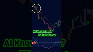  Ai Tradingview Indicator Strategy Bot #forex #crypto #stockmarket  #shorts