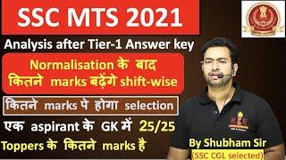 SSC MTS 2021 Detailed Analysis after answer key Normalisation Cutoff by Shubham Jain RBE