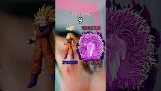 GOKU LE GANA  #shorts #viralvideo