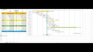 Insérer une ligne représentant la date du jour sur un graphique de Gantt Excel