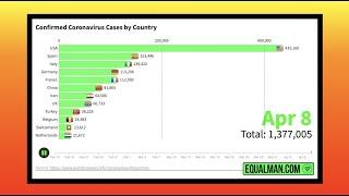 Coronavirus Graph - Statistics   Corona Virus Cases & Deaths April 9 2020