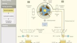 Rotary Vane Steering Gear