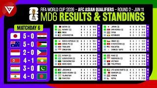  Results & Standings Table FIFA World Cup 2026 AFC Qualifiers Matchday 6 as of June 11