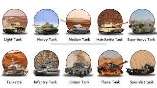 EVERY Type of Battle Tank EXPLAINED in 11 Minutes