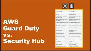 AWS Guard Duty vs Security Hub  Amazon SIEM CSPM CWPP XDR