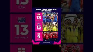 Most time reaching icc finals #viralvideo #cricketgame #trendingshorts #shortvideo #shorts #viral