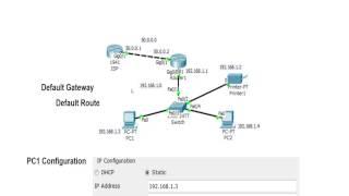 Cisco Router Basics - Default Gateway - Default Route