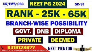 NEET PG 2024 ll Branch wise Possibility of MDMS DNB DIPLOMA Private Deemed with Fee Budget