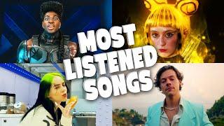 Most Listened  Songs In The Past 24 hours - November 2020