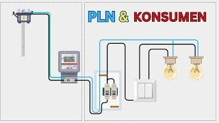 TANGGUNG JAWAB PLN DAN KONSUMEN