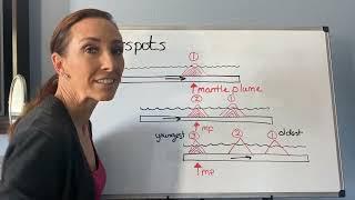 How Can You Tell What Direction a Plate is Moving From a Hotspot?