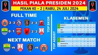 Hasil Piala Presiden 2024 Hari Ini - Persija vs Arema FC - Klasemen Piala Presiden 2024 Terbaru