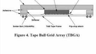 Ball Grid Array