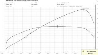 Mini Cooper S R53 Dyno 180 Hp - 212 Nm - larger IC - otherwise std.