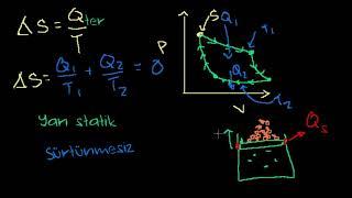 Termodinamik Entropi Tanımı Fizik Kimya